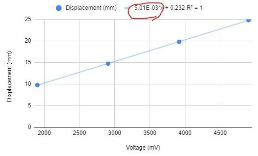 Calibration Number.