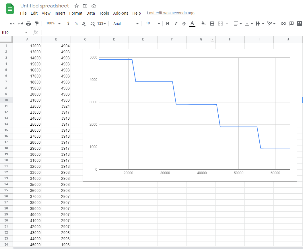 importing Data to Sheet.