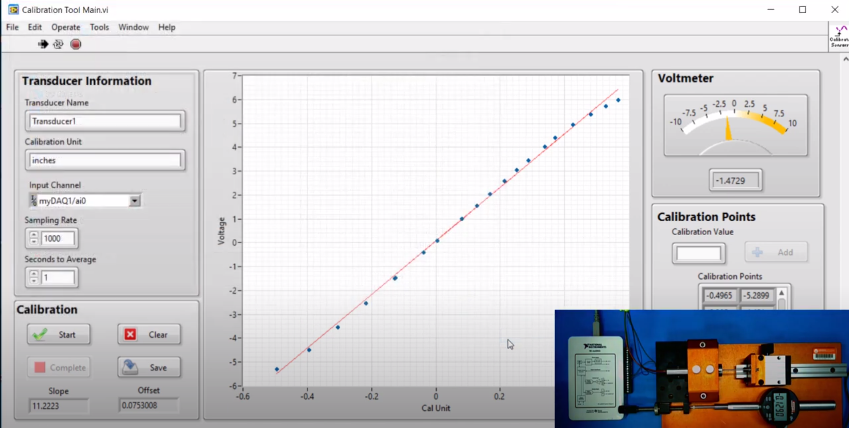 Complete Calibration Curve