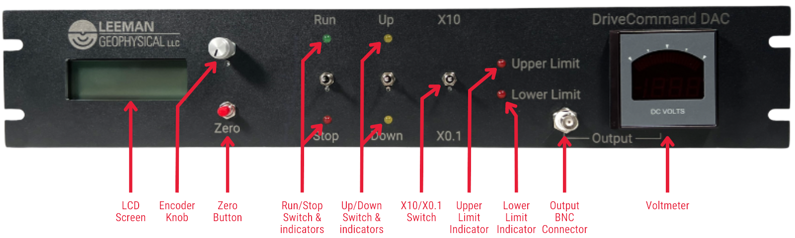 Labeled Front Panel