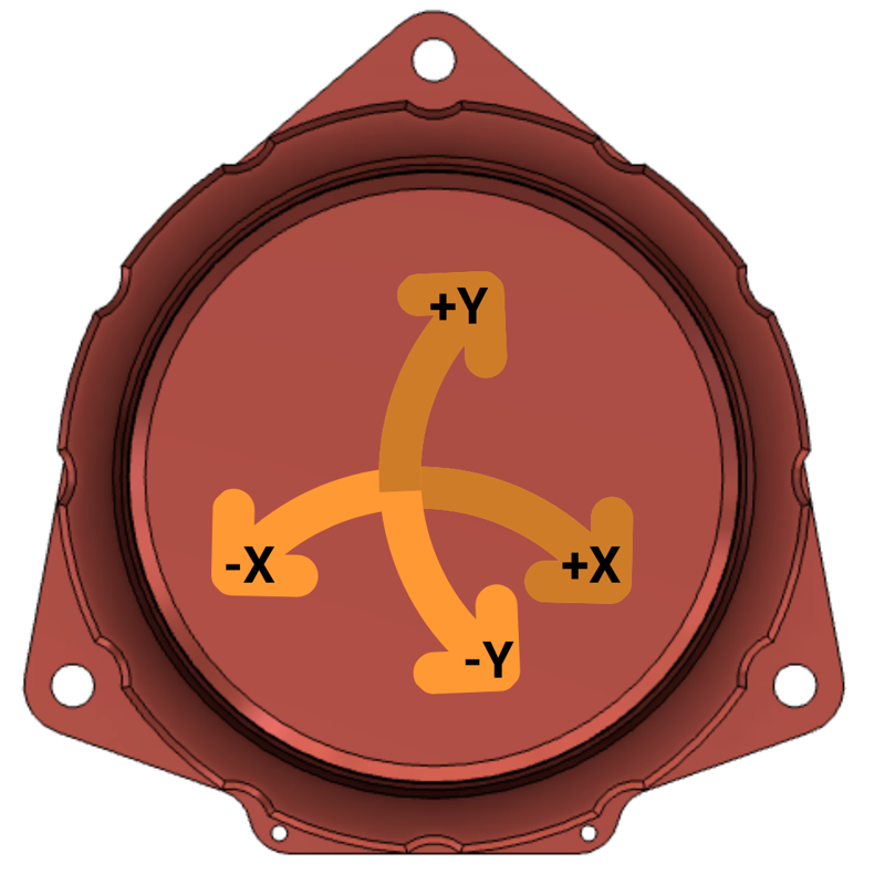 Top view of the instrument showing the positive and negative X and Y tilt directions.