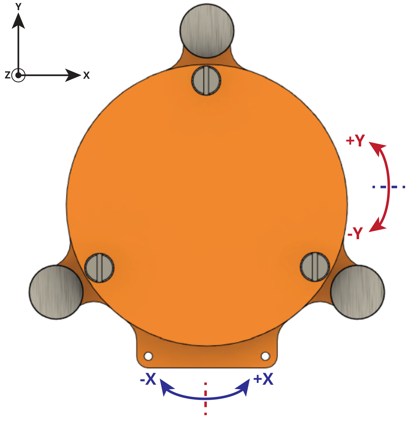 Coordinate system and sign for the magnetometer and inclination measurements.