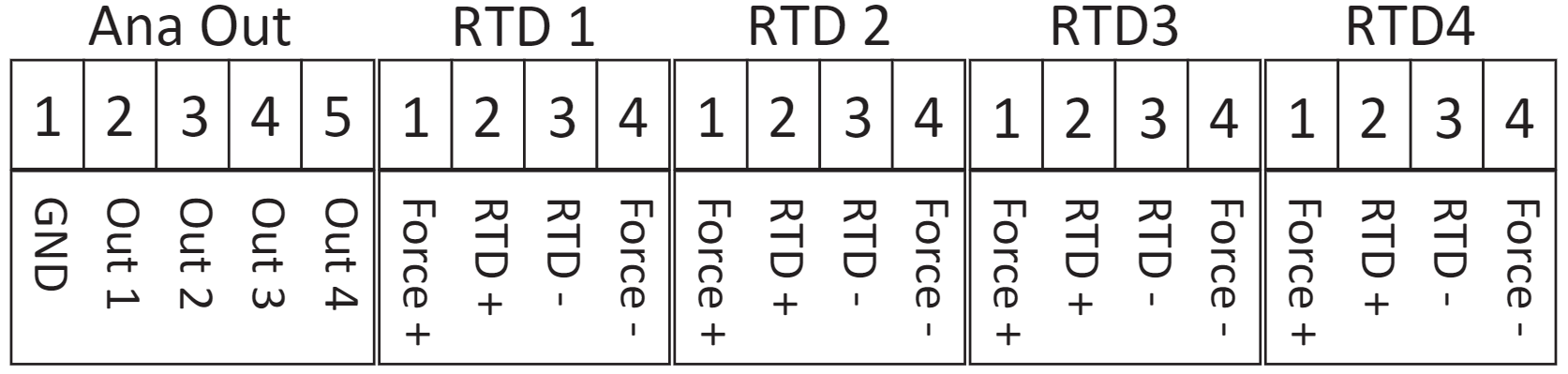 Connection positions on the back panel of the instrument as seen from the back.