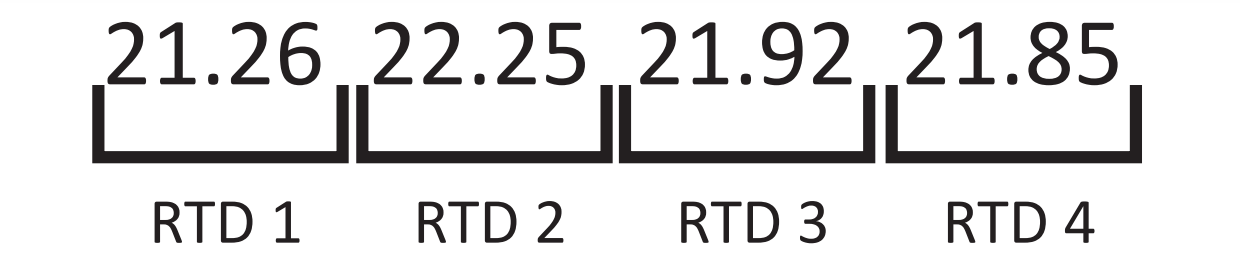 Output of the serial READ command indicating the temperatures from each RTD in degrees
Celsius.