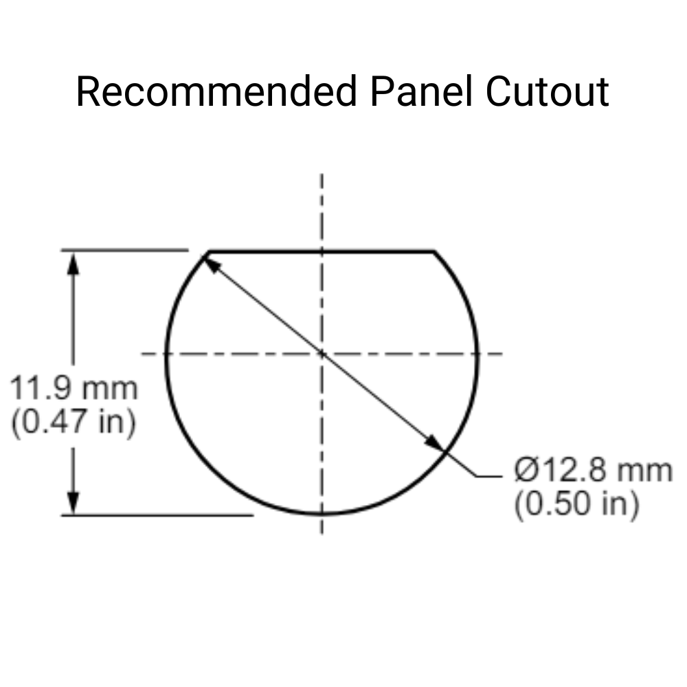 Panel Cutout