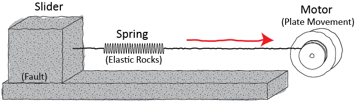 Spring Slider Diagram.