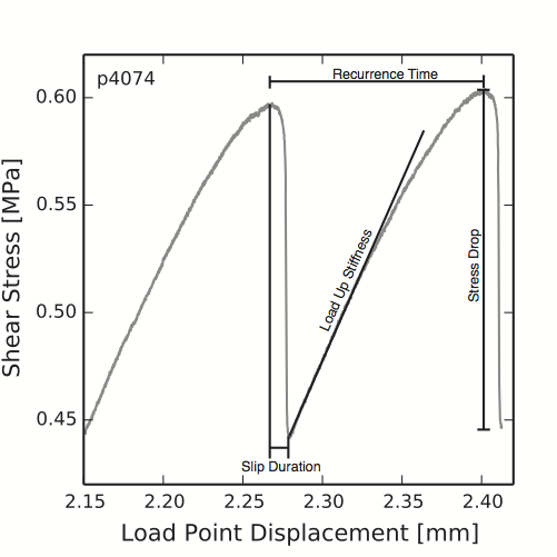 Load Point Displacement (mm).