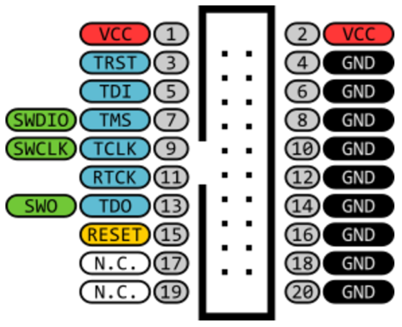 STLink Pinout Diagram